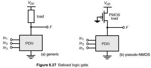 专用集成电路的CMOS组合逻辑设计及其在计算机中的应用