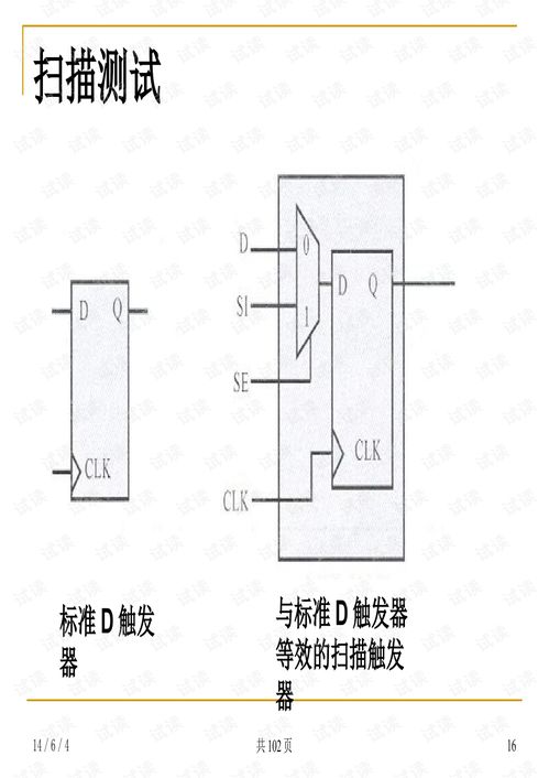 数字集成电路可测性设计及验证方法学在软件开发中的应用