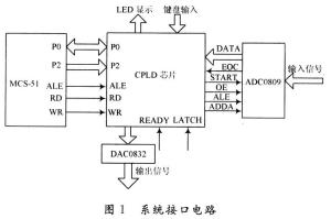 深入解析CPLD 复杂可编程逻辑器件的工作原理与应用