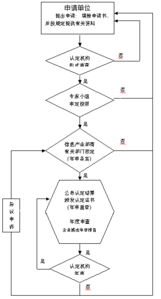 《集成电路设计企业及产品认定暂行管理办法》软件开发应用指南