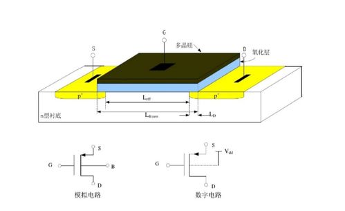 CMOS 计算机 硅基时代的核心引擎